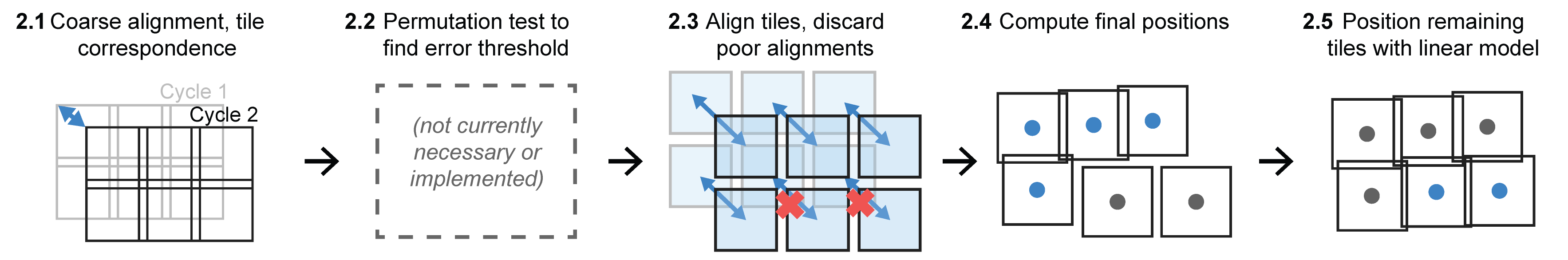 Image corresponding to description of steps below.