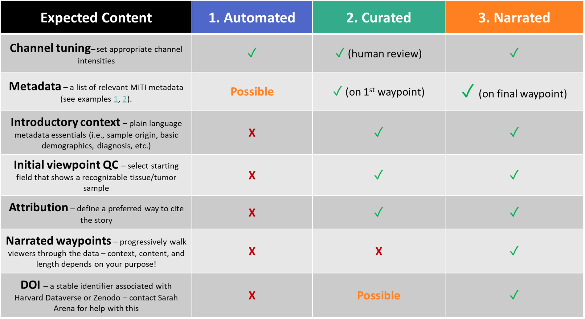 Style guide table