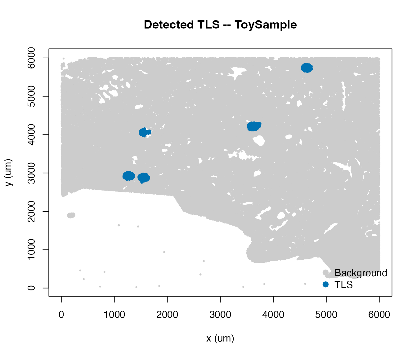 Scatter plot of ToySample cells coloured by TLS membership