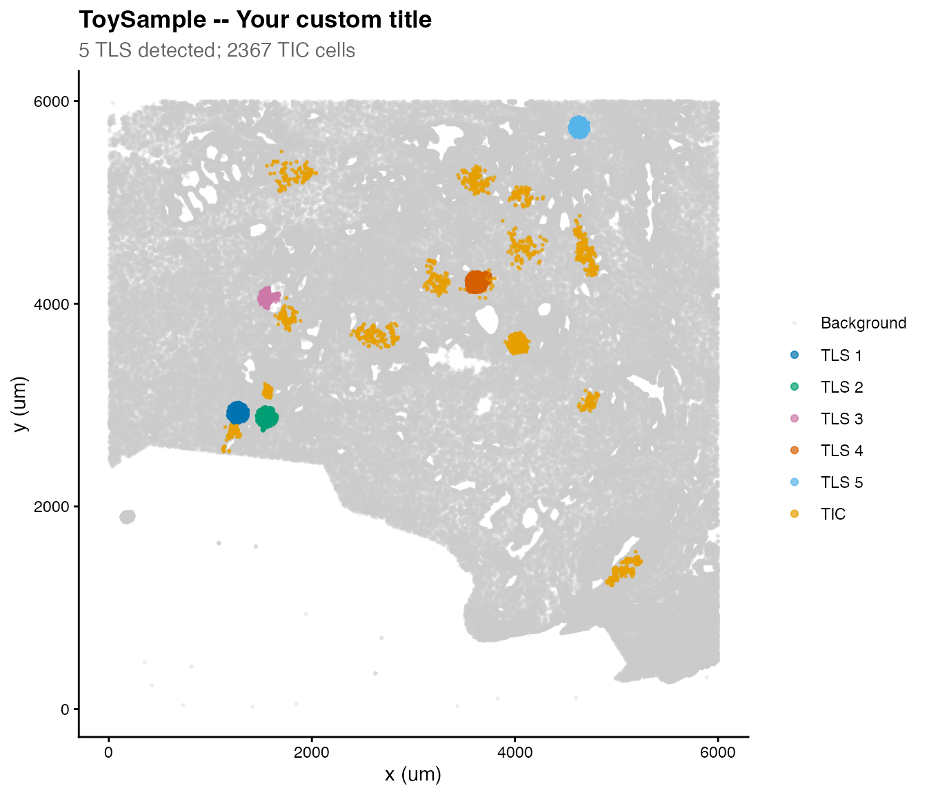 Customised TLS plot with additional title